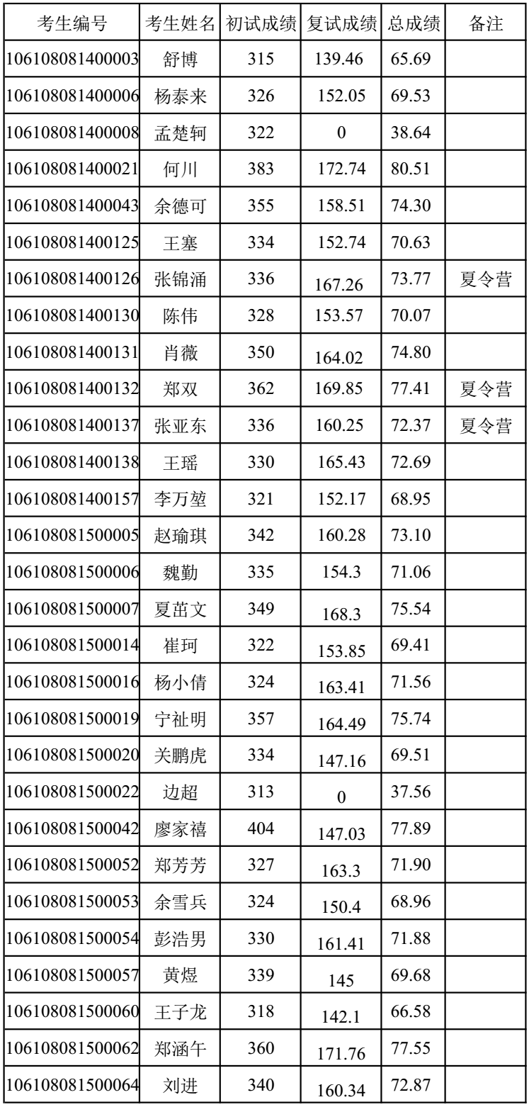 7m足球完场比分