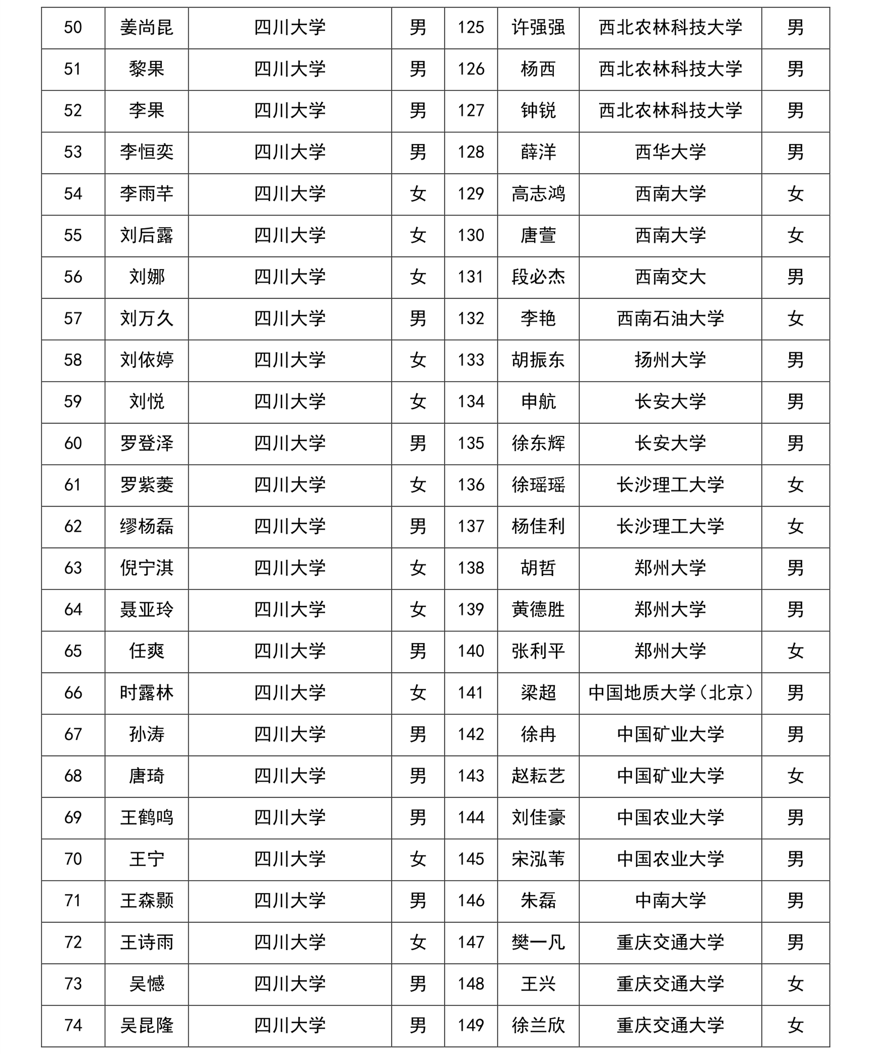 1529987191687881.png 名单_3.png