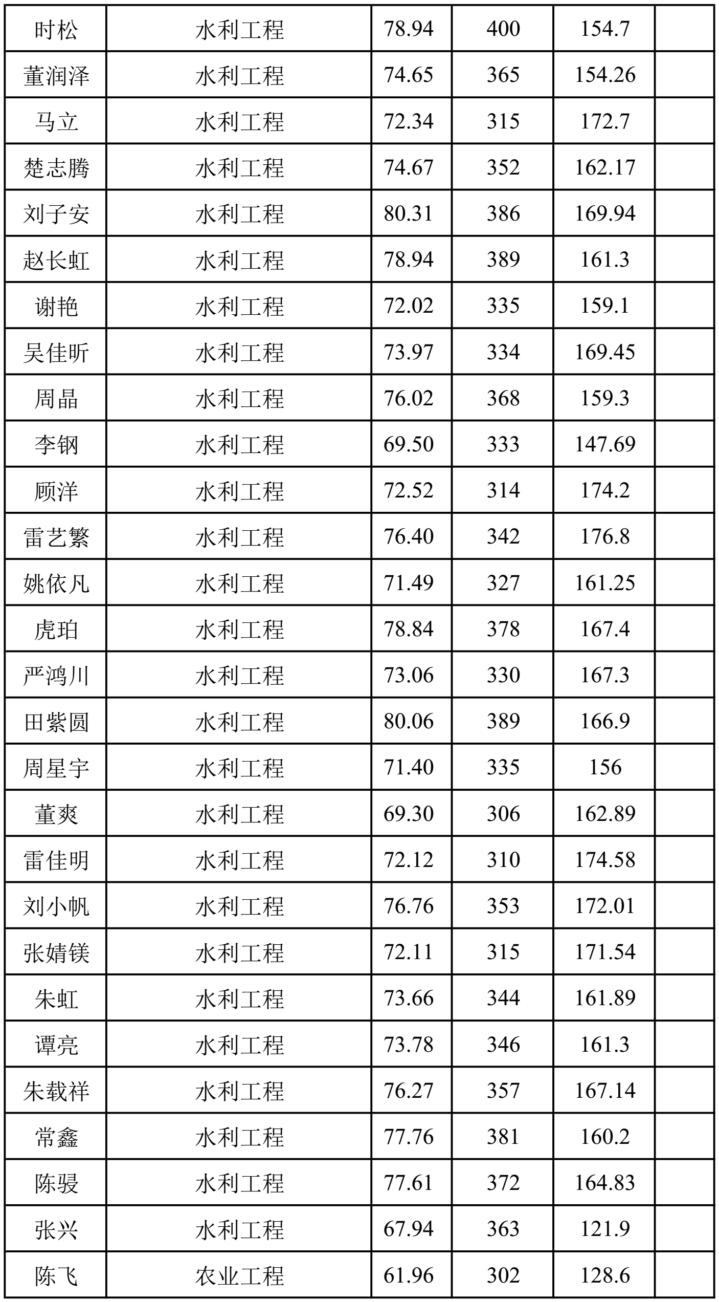 7m足球完场比分