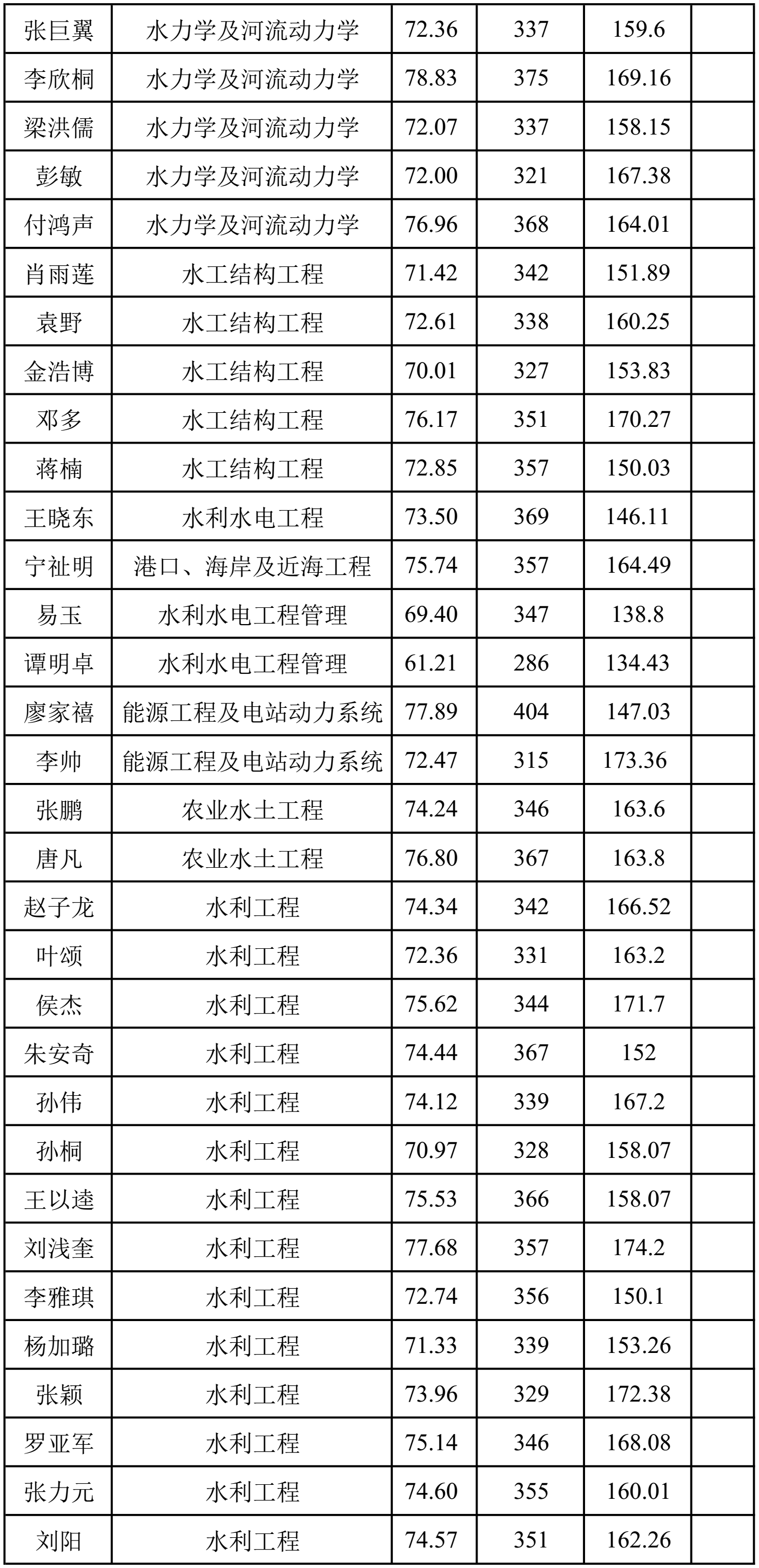 7m足球完场比分