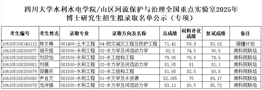 7m足球完场比分