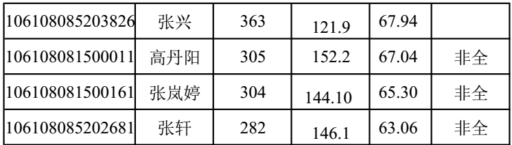 7m足球完场比分
