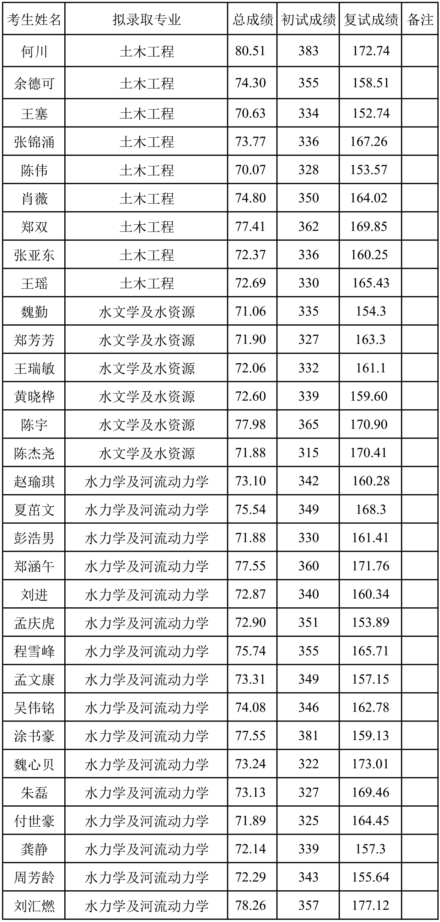 7m足球完场比分