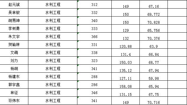 7m足球完场比分