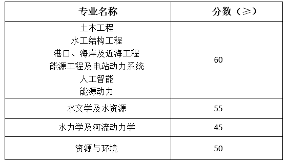 1681808092425793.png image.png